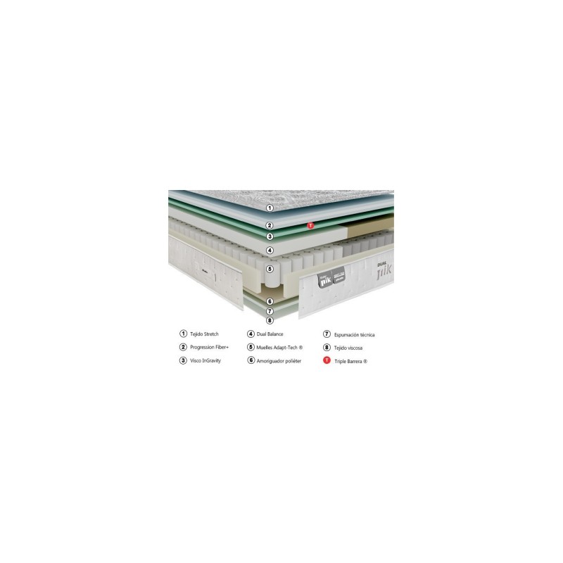 Colchón Pikolin DualPIK FIRM CM11939 | Firmeza Alta, Muelles Ensacados y Confort Personalizado – Colchonerias Wake Up.